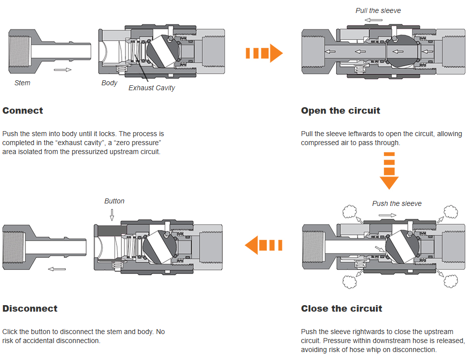 QCA Series Quick-connects