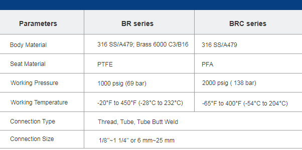 Low-cost Ball Valves