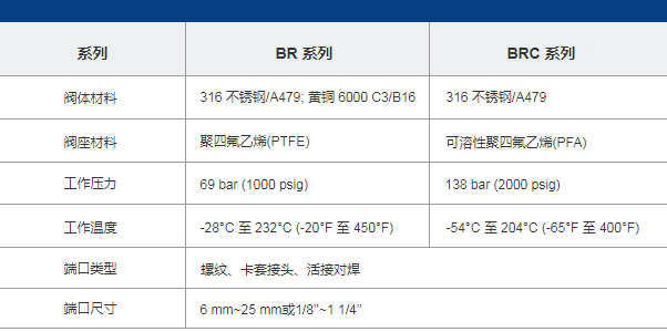 Low-cost Ball Valves