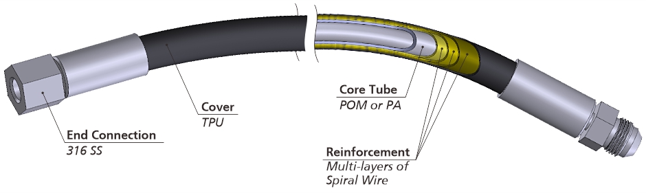 Medium and High Pressure Hoses