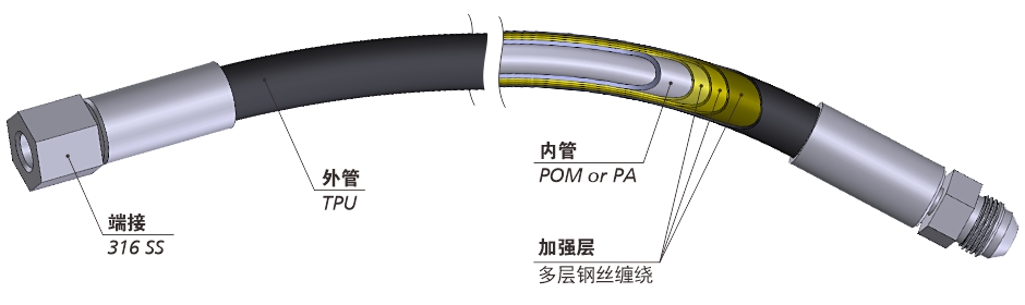 Medium and High Pressure Hoses
