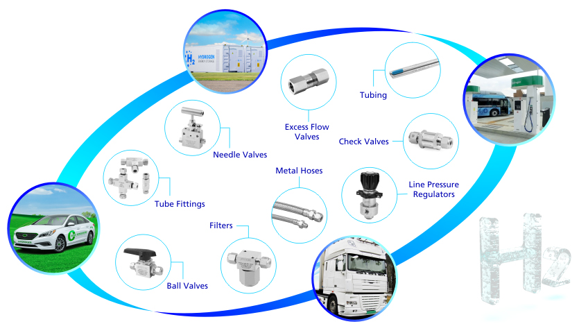FITOK Specialized Products Contribute to Safe and Sound Hydrogen Applications
