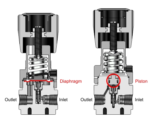 Diaphragm Regulators vs Piston Regulators