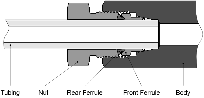Construction Diagram of Tube Fittings