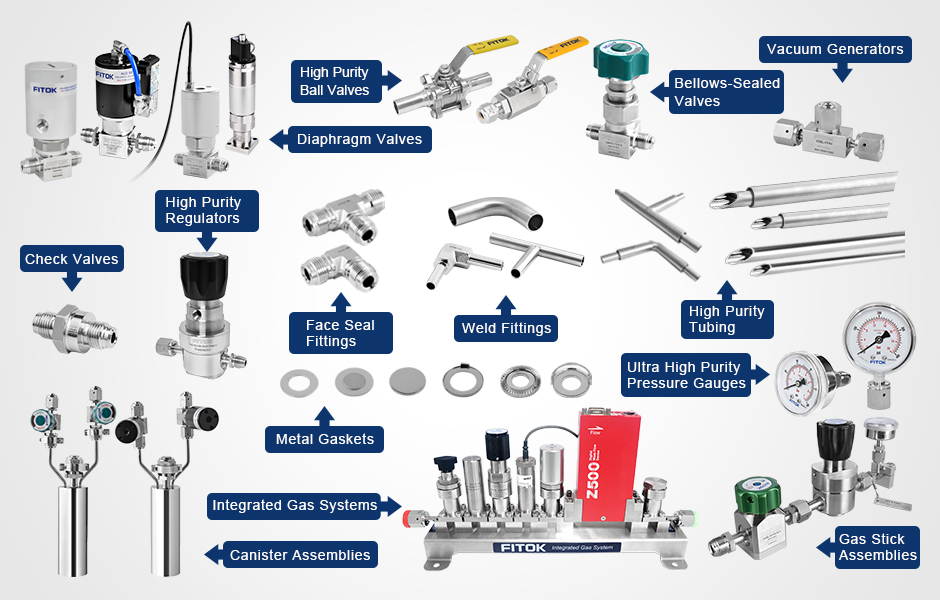 High Purity products