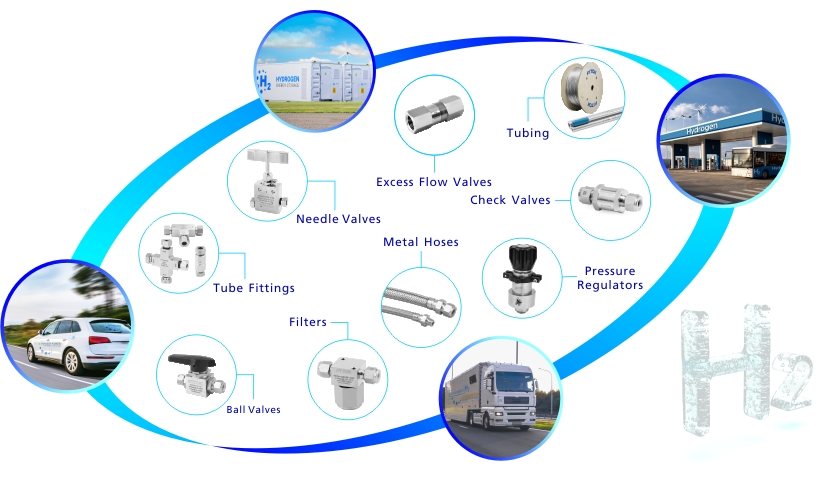 FITOK Hydrogen Products