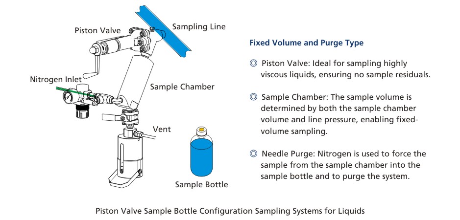 FITOK&rsquo;s Successful Delivery of Sampling Systems