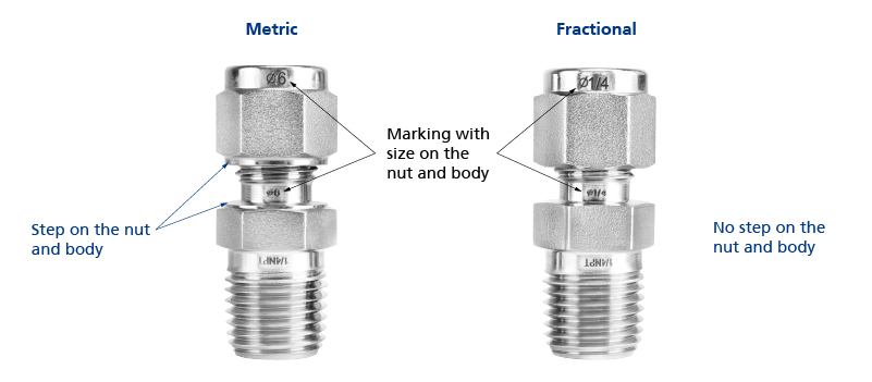 Intermix Fittings of Different Materials and Specifications