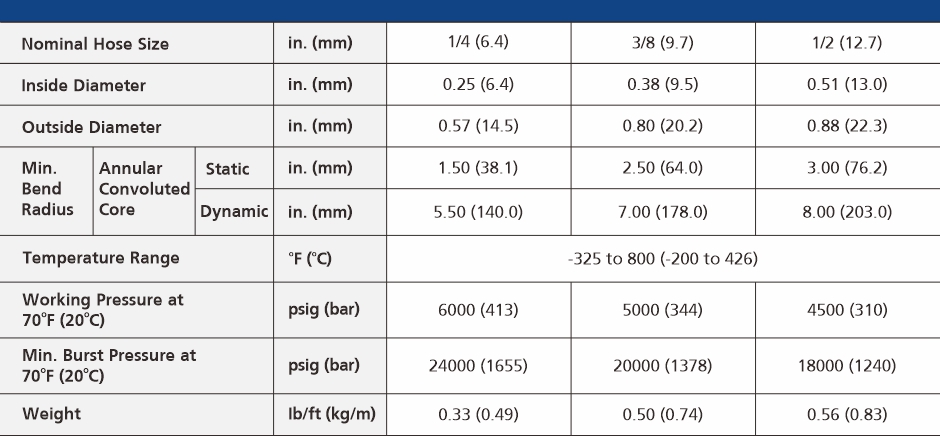 Technical Data
