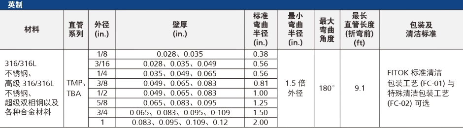 英制