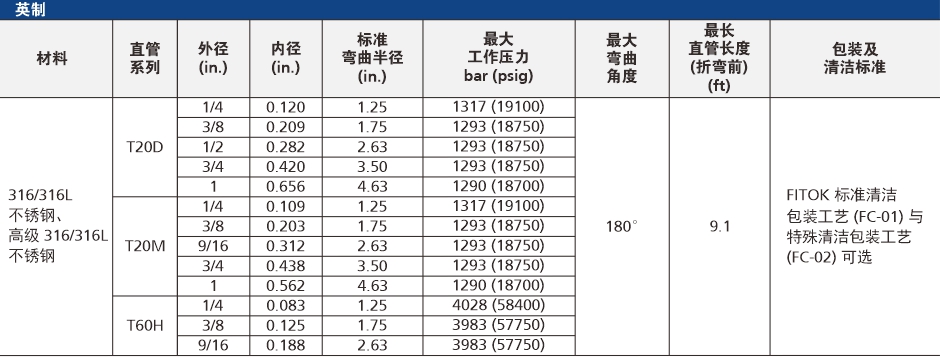 英制