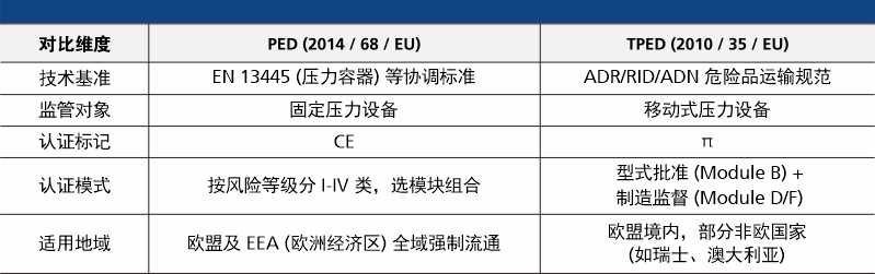 核心差异对比