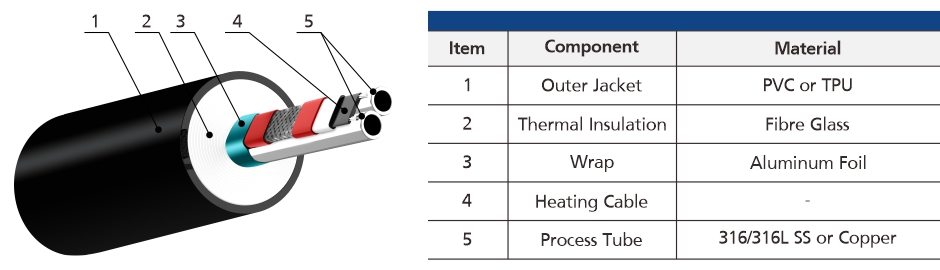 Major Materials of Construction