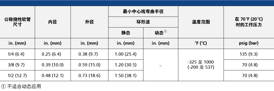 飞托克HMF系列金属挠性管参数表