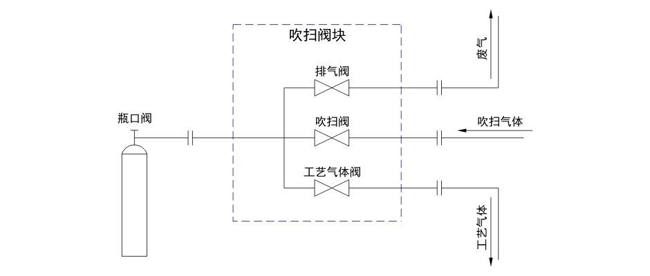 飞托克FITOK吹扫阀组原理图