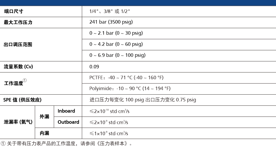 RSGC 系列通用联结隔膜减压阀技术数据