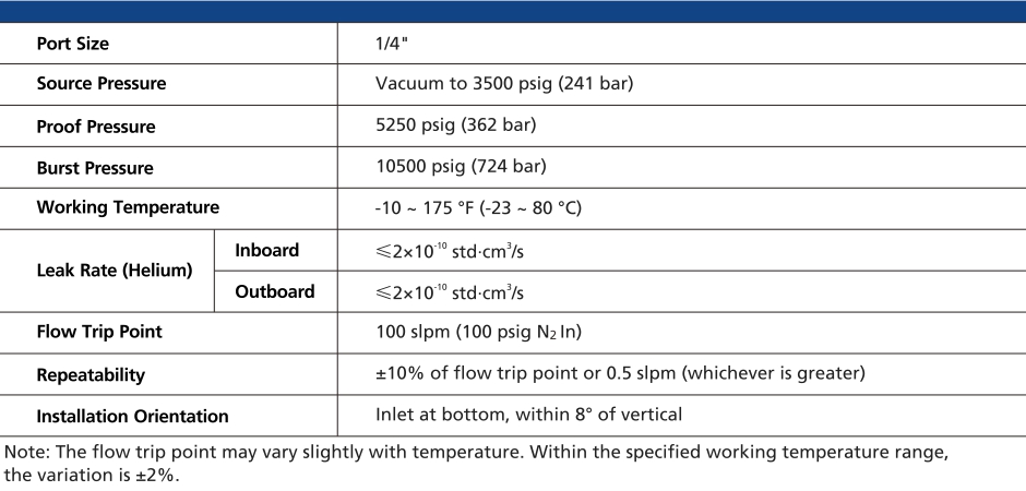 Technical Data of FV Series Flow Switches