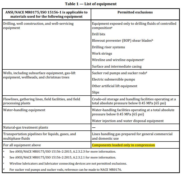 参考自 NACE MR0175:2015 Table 1:允许例外的设备清单